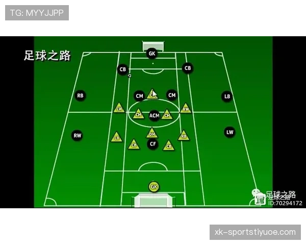 登贝莱与萨拉赫在高位渗透上的分化及传导结构趋势