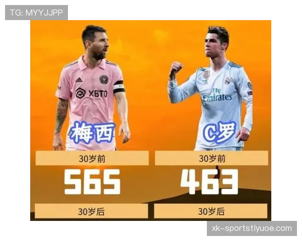C罗与梅西巅峰期进攻效率及比赛影响力对比分析