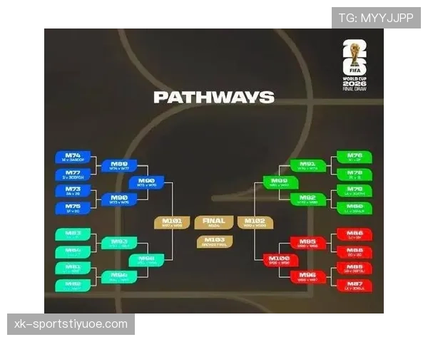 2026世界杯48队分12组赛制怎么安排，小组第三如何出线