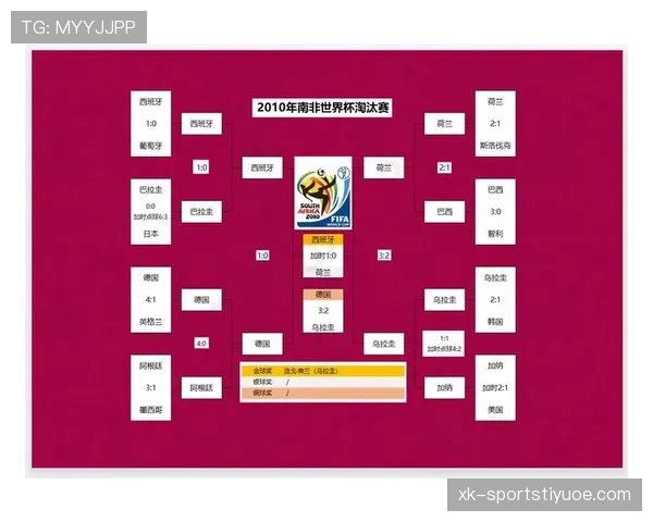 世界杯K组进球统计:四队小组赛攻击力对比 世界杯K组进球统计:四队小组赛攻击力对比